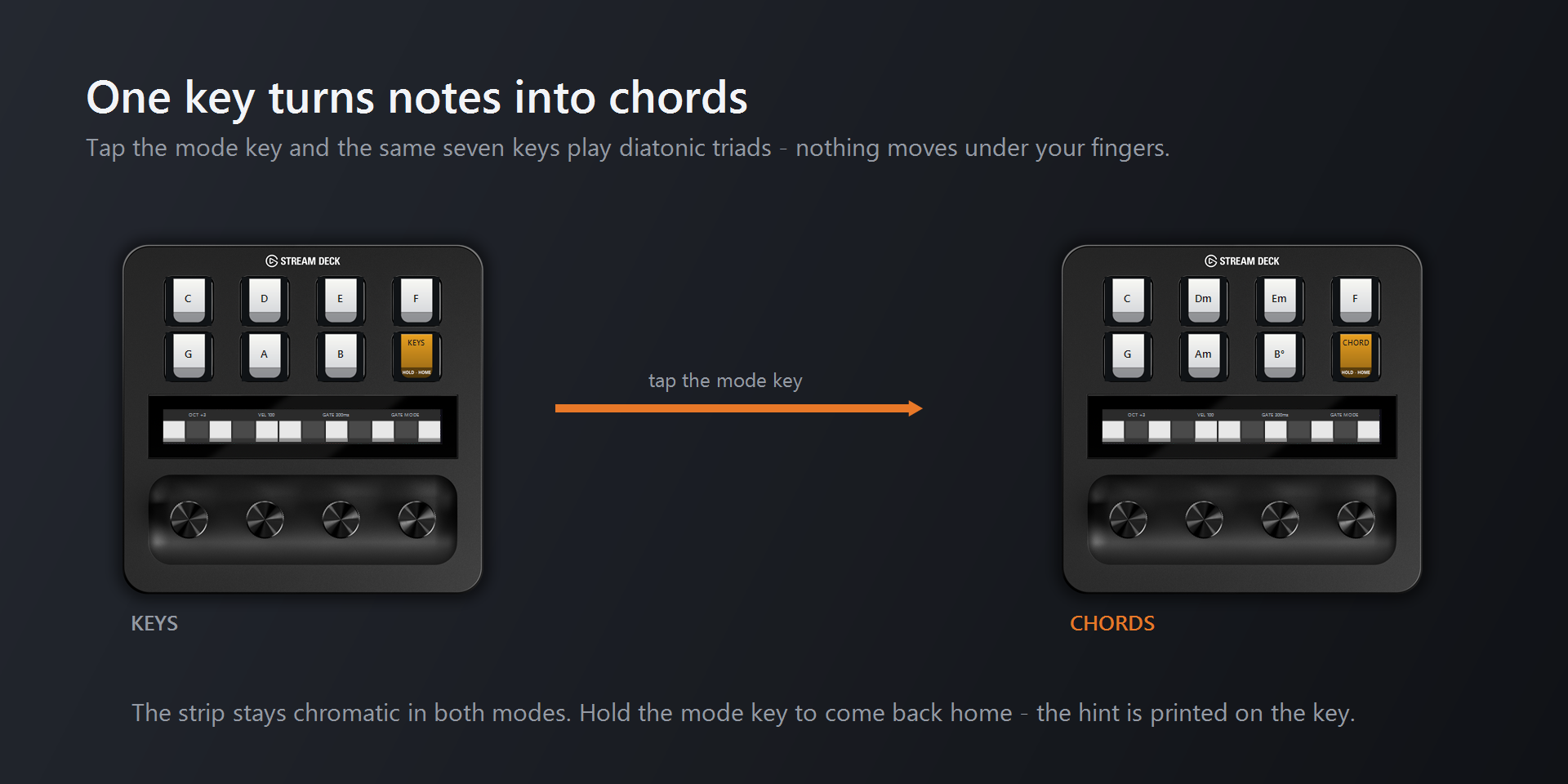 Chord mode